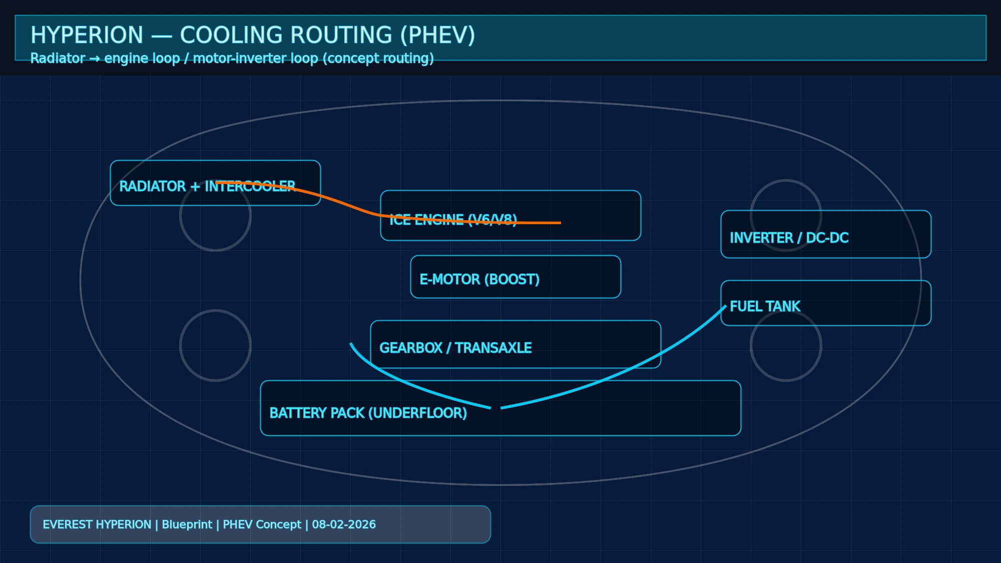 Cooling routing blueprint