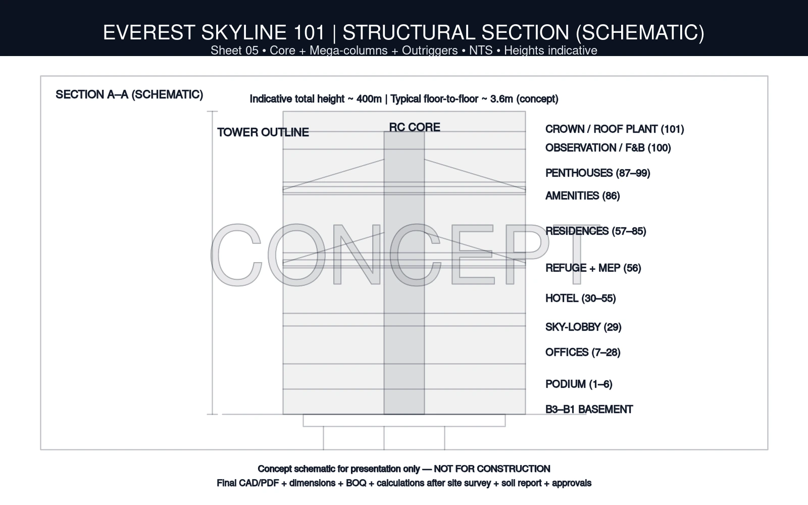 05: Structural Section